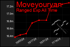 Total Graph of Moveyourvan