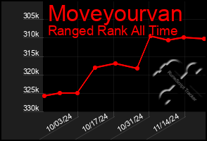 Total Graph of Moveyourvan