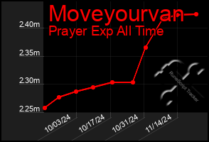 Total Graph of Moveyourvan