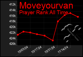 Total Graph of Moveyourvan