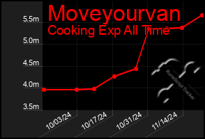 Total Graph of Moveyourvan