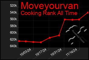 Total Graph of Moveyourvan