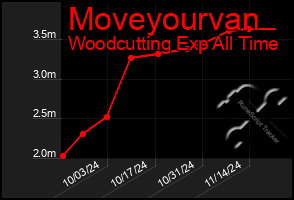 Total Graph of Moveyourvan