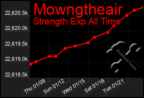 Total Graph of Mowngtheair