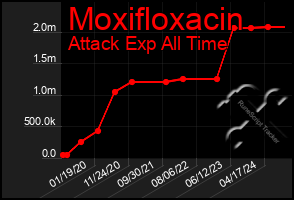 Total Graph of Moxifloxacin