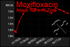 Total Graph of Moxifloxacin
