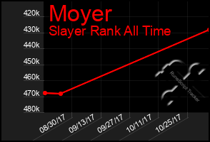 Total Graph of Moyer