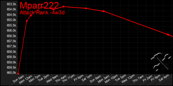 Last 31 Days Graph of Mparr222
