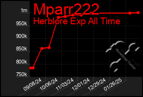 Total Graph of Mparr222