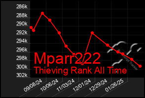 Total Graph of Mparr222