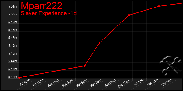 Last 24 Hours Graph of Mparr222