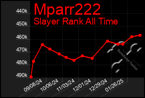 Total Graph of Mparr222