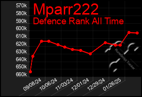 Total Graph of Mparr222