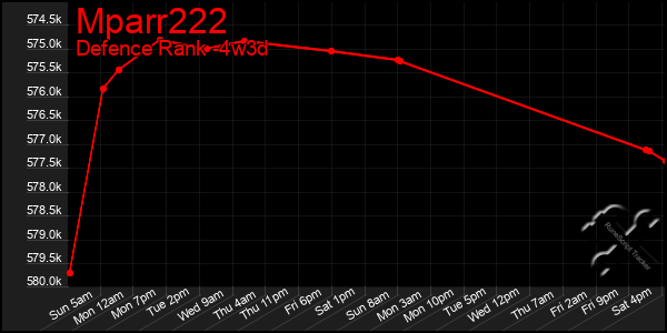 Last 31 Days Graph of Mparr222