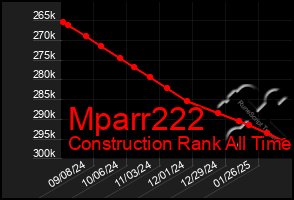 Total Graph of Mparr222