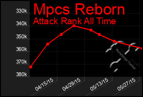 Total Graph of Mpcs Reborn