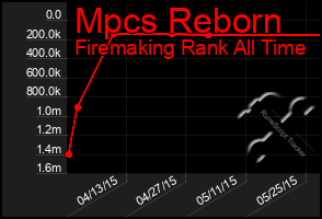 Total Graph of Mpcs Reborn