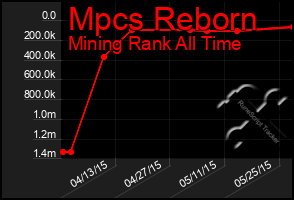 Total Graph of Mpcs Reborn