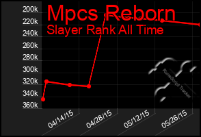 Total Graph of Mpcs Reborn