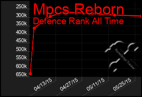 Total Graph of Mpcs Reborn