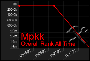 Total Graph of Mpkk