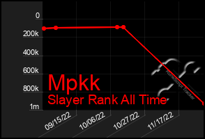 Total Graph of Mpkk