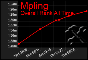 Total Graph of Mpling