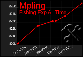 Total Graph of Mpling