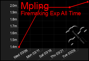 Total Graph of Mpling