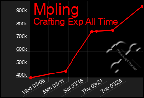 Total Graph of Mpling