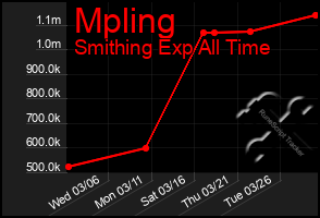 Total Graph of Mpling