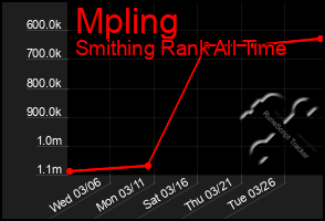Total Graph of Mpling