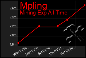 Total Graph of Mpling