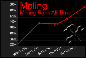 Total Graph of Mpling