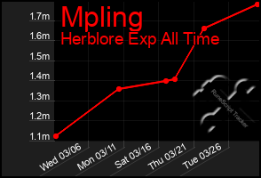 Total Graph of Mpling