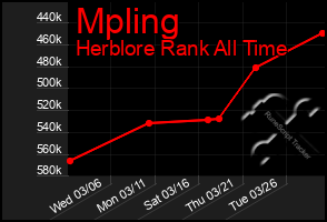 Total Graph of Mpling