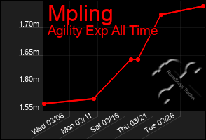 Total Graph of Mpling