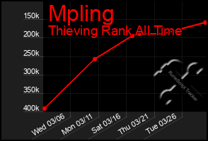 Total Graph of Mpling