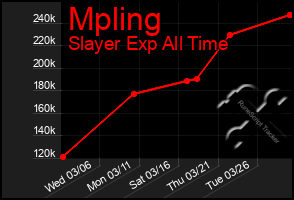 Total Graph of Mpling