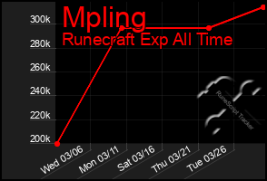 Total Graph of Mpling