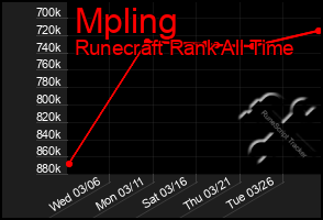 Total Graph of Mpling