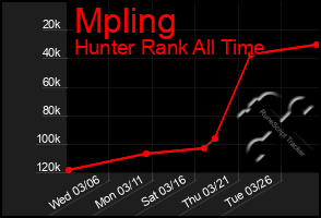 Total Graph of Mpling