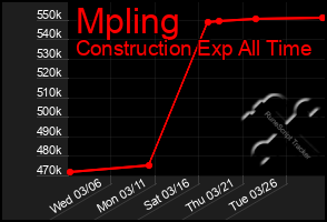 Total Graph of Mpling