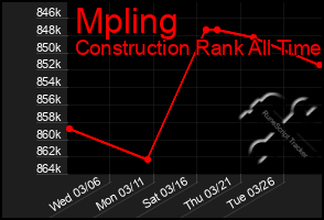 Total Graph of Mpling