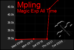 Total Graph of Mpling