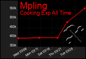 Total Graph of Mpling