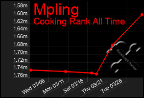 Total Graph of Mpling