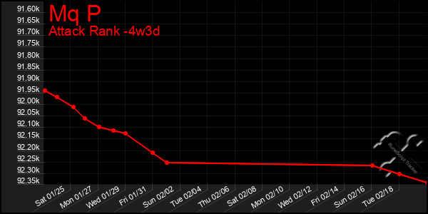 Last 31 Days Graph of Mq P