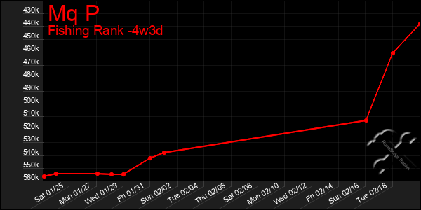 Last 31 Days Graph of Mq P