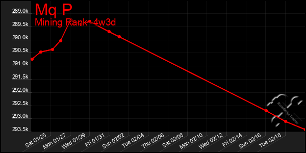 Last 31 Days Graph of Mq P